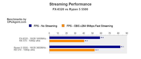 amd fx 8320|amd fx 8320 benchmark.